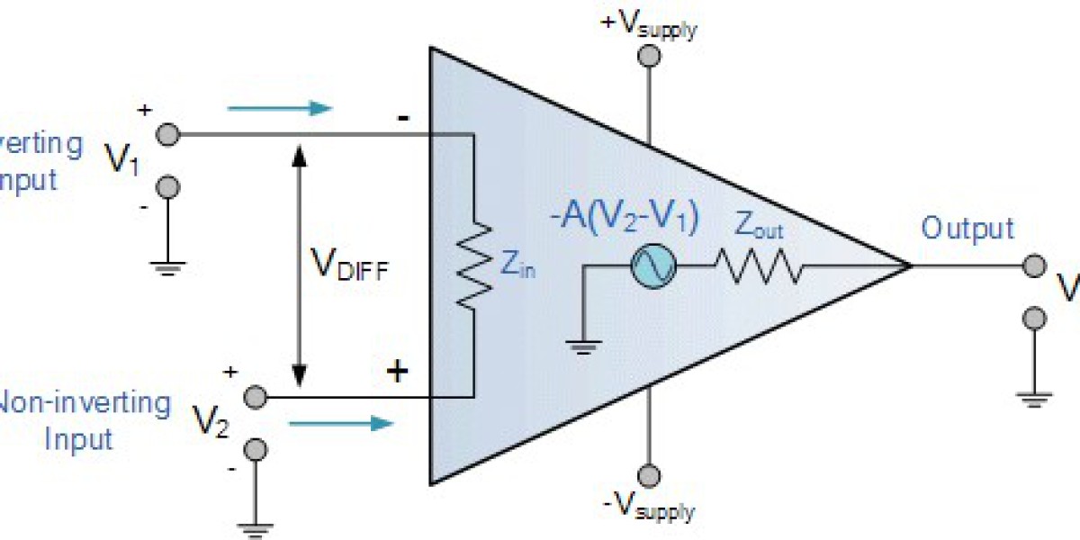 Operational Amplifier (OP-AMP) Market Analysis by Revenue Generation, Development Strategy, and Regional Segmentation