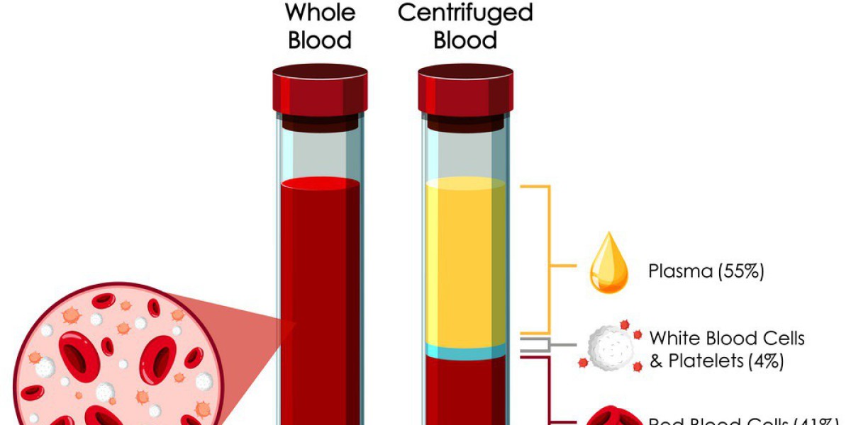 By 2030, the Global Blood Plasma Derivatives Market Trends Uncovers Industry Revenue worth USD 40,475.8 Million