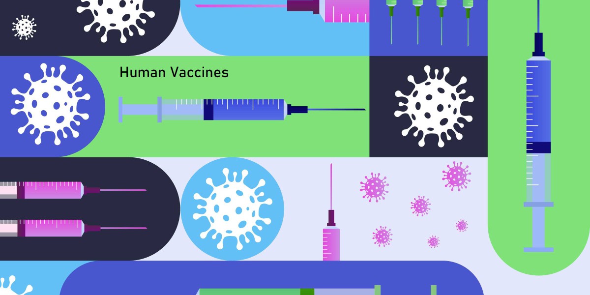 Global Human Vaccines Market Trends on the Basis of Types, End-Users, and Region Segmentation
