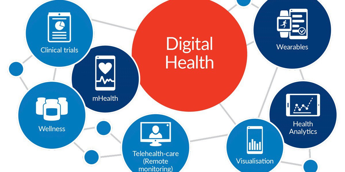 Digital Health Market Trends Report on Industry Share & Top Key Vendors