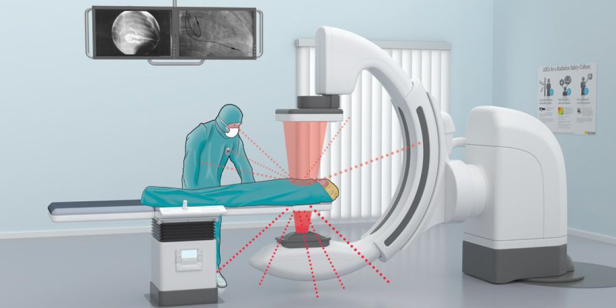 Global Radiation Protection Apparels Market Trends Analysis Report Includes Industry Growth & Obstacles