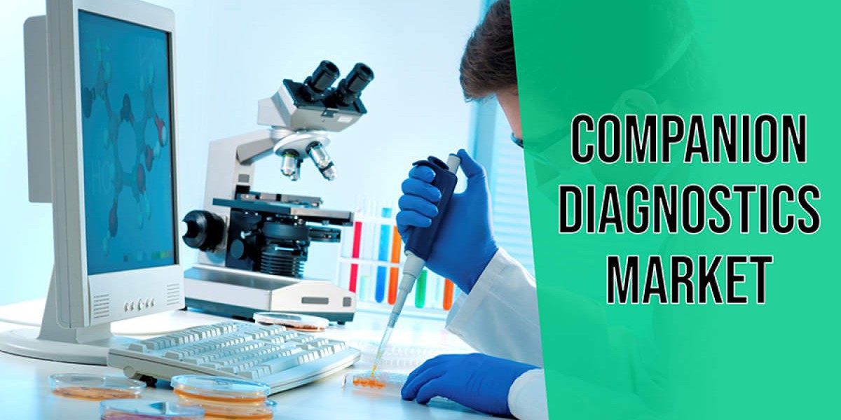 Global Companion Diagnostics Market Trends Analysis: Industry Insights on Geographical Competition of Top Key Players