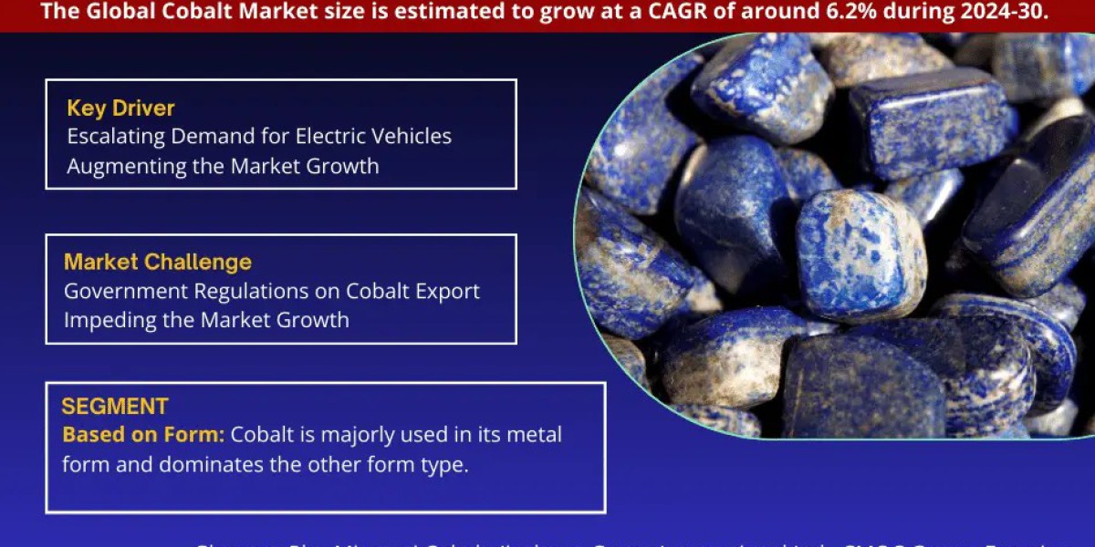 Cobalt Market Thrives, Anticipates 6.2% CAGR Growth by 2030