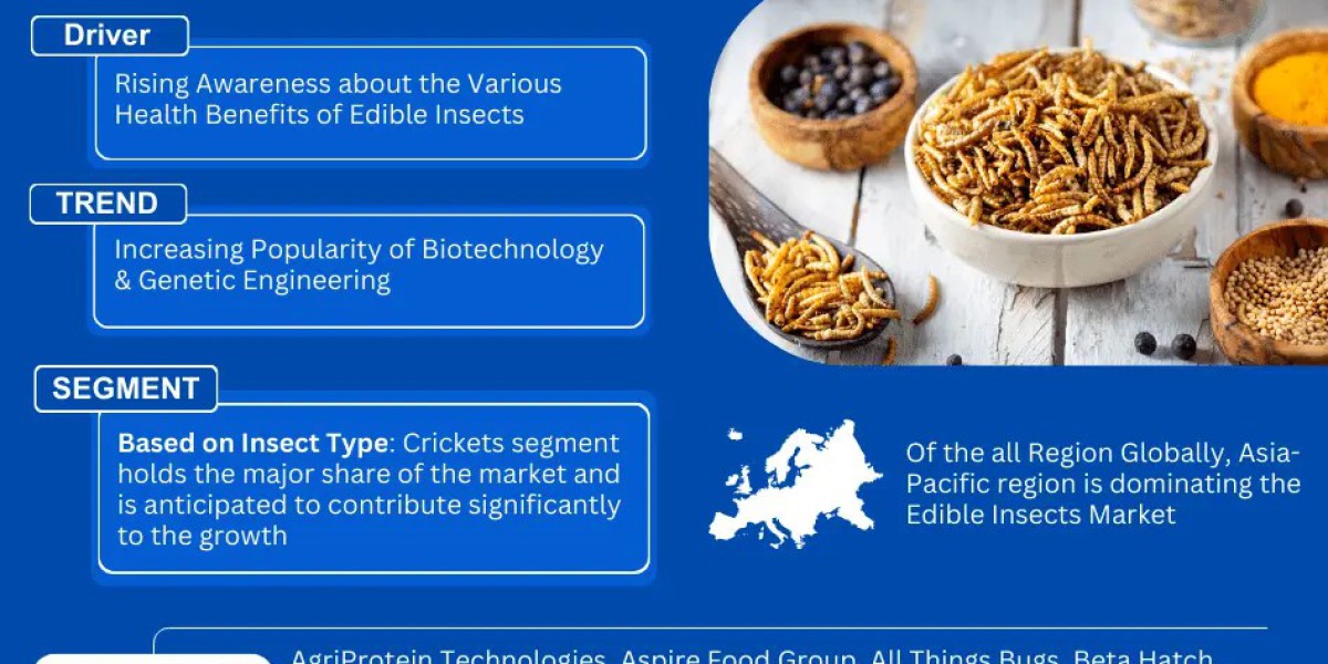 Edible Insects Market Forecasts 12.4% CAGR Growth Through 2030