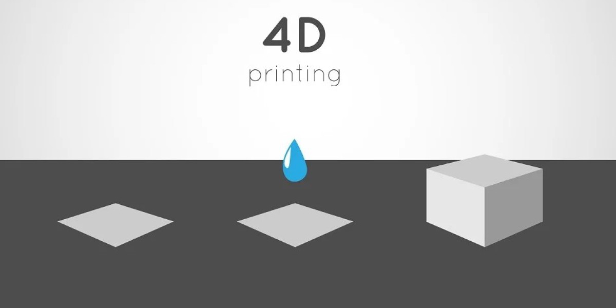 4D Printing Market Product Development Strategies by Prominent Players