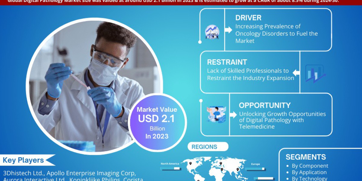 Digital Pathology Market's Resilient Growth at 8.5% CAGR Forecasted till 2030