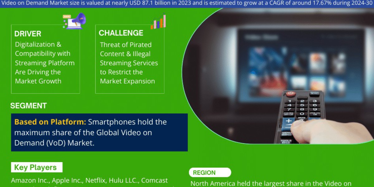 Unveiling the Future: Video on Demand Market to USD 87.1 Billion Value in 2022 Forecast by 2030, Featuring a CAGR of 17.