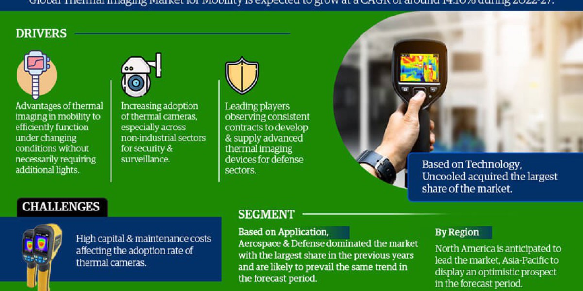 Thermal Imaging Market for Mobility Opportunities: Exploring 14.10% CAGR Growth (2022-27)