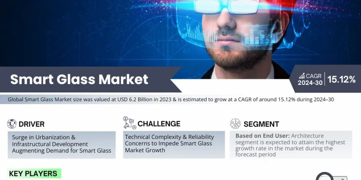Smart Glass Market Share, Size, and Growth Forecast: 15.12% CAGR (2024-30)