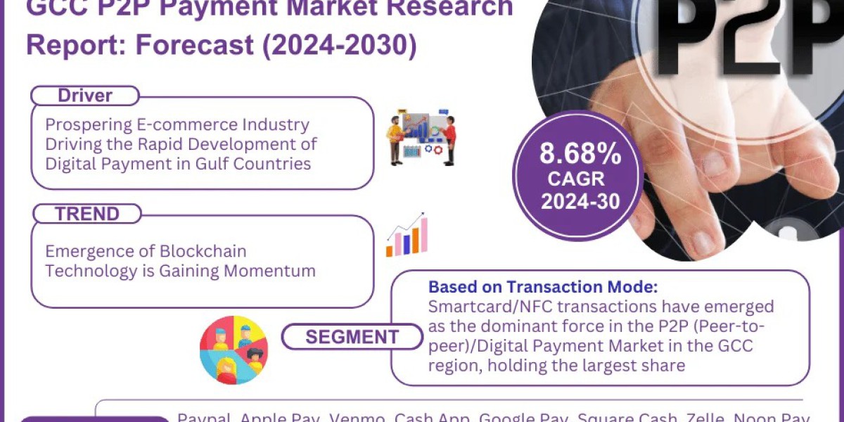 GCC P2P Payment Market Trends: Analysis of 8.68% CAGR Growth (2024-30)