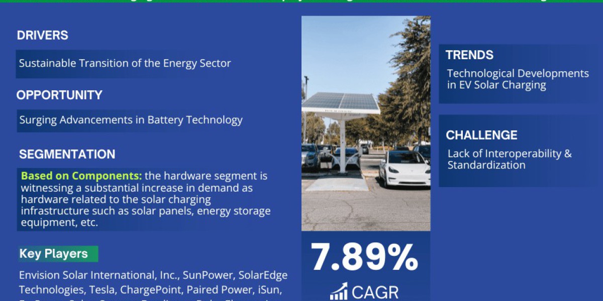 EV Solar Charging Infrastructure Market Opportunities: Exploring 7.89% CAGR Growth (2023-30)