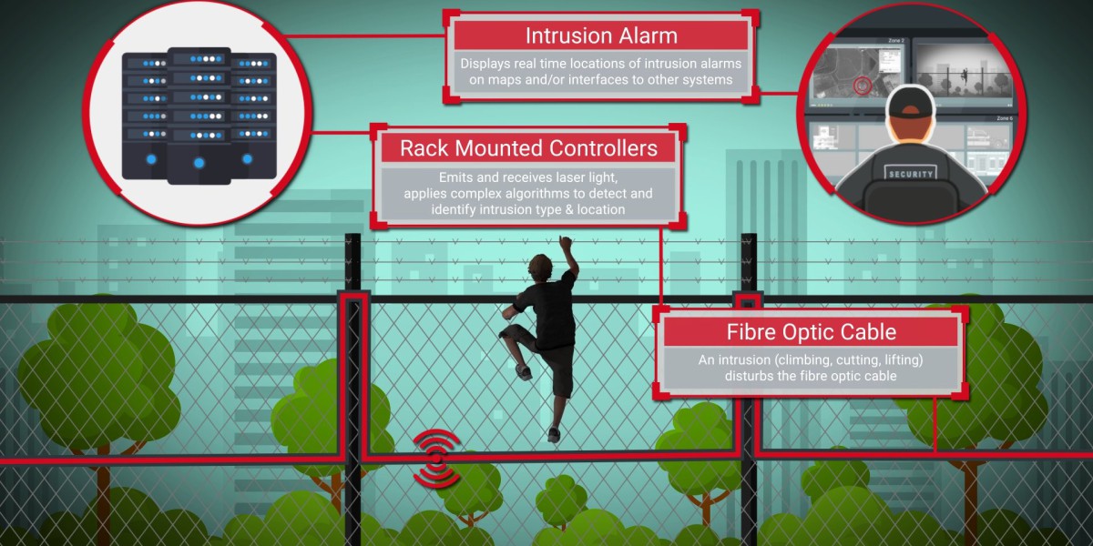 North America Perimeter Intrusion Detection Systems Market Forecast till 2032