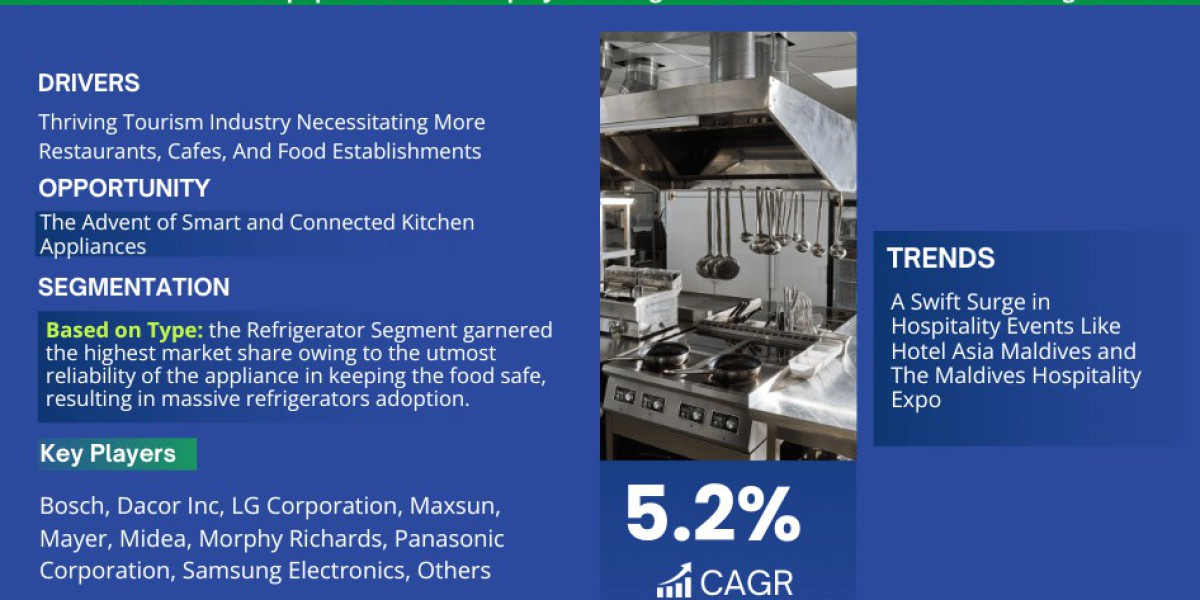 Maldives Kitchen Equipment Market Forecasts 5.2% CAGR Growth Through 2028