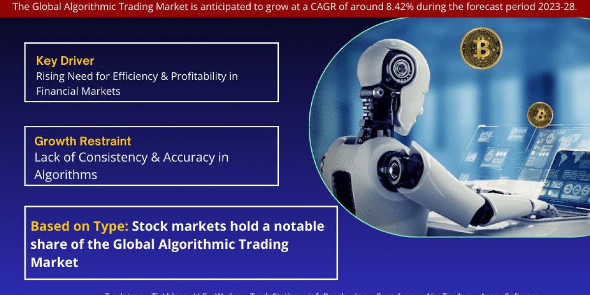 Algorithmic Trading Market Forecasts 8.42% CAGR Growth Through 2028