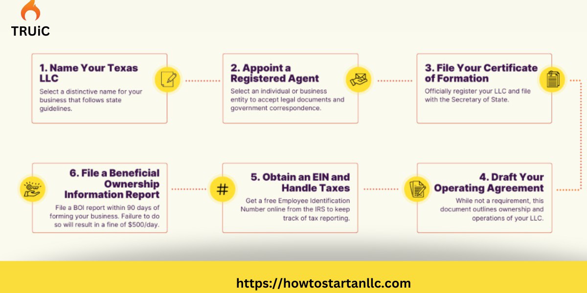 How to Start an LLC in California: A Step-by-Step Guide.