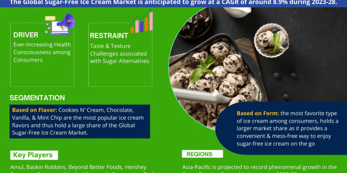 Sugar-Free Ice Cream Market Opportunities: Exploring 8.9% CAGR Growth (2023-28)