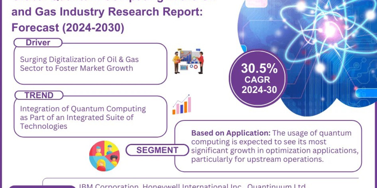 Quantum Computing in the Oil and Gas Market Booms with 30.5% CAGR Forecast for 2024-30