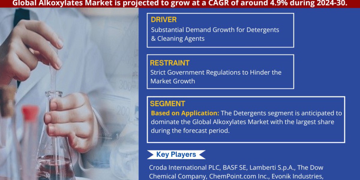 Alkoxylates Market Size, Share, Growth