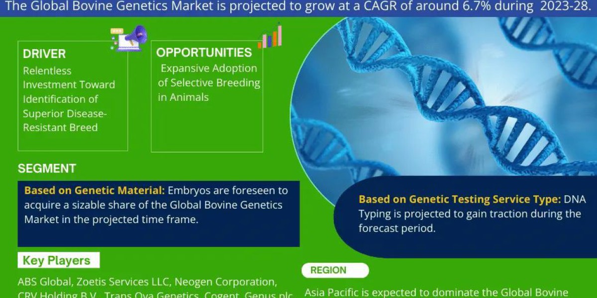 Bovine Genetics Market Trend, Size, Share, Growth