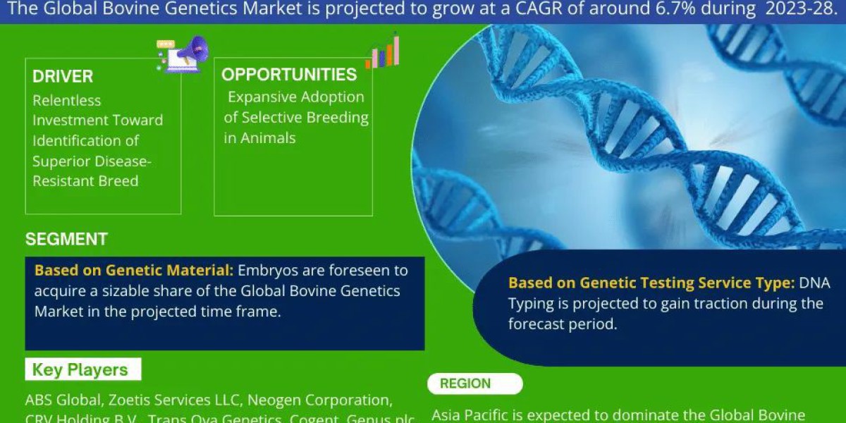 Bovine Genetics Market Trend, Size, Share, Growth