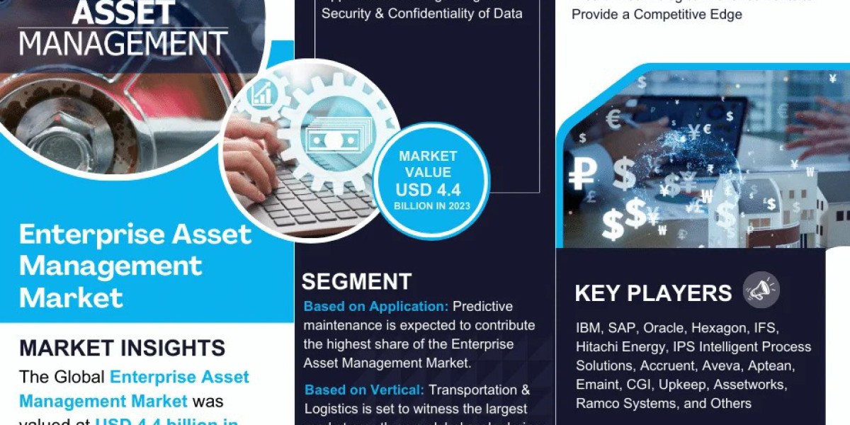 Enterprise Asset Management Market 5 Big Thing | Industry Segment, Top Companies, Geographical Reach