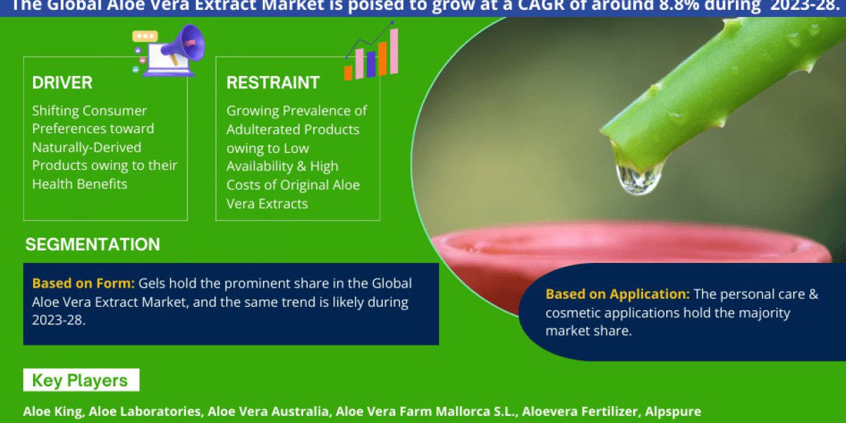 Aloe Vera Extract Market Size, Share, Growth