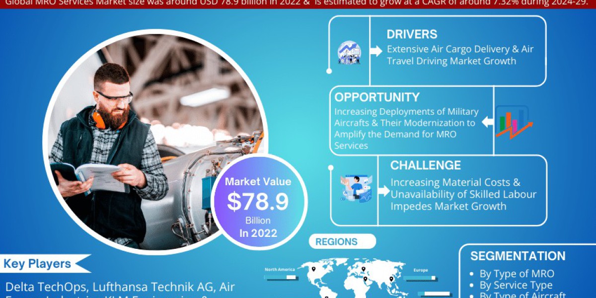 Aircraft MRO Services Market Analysis